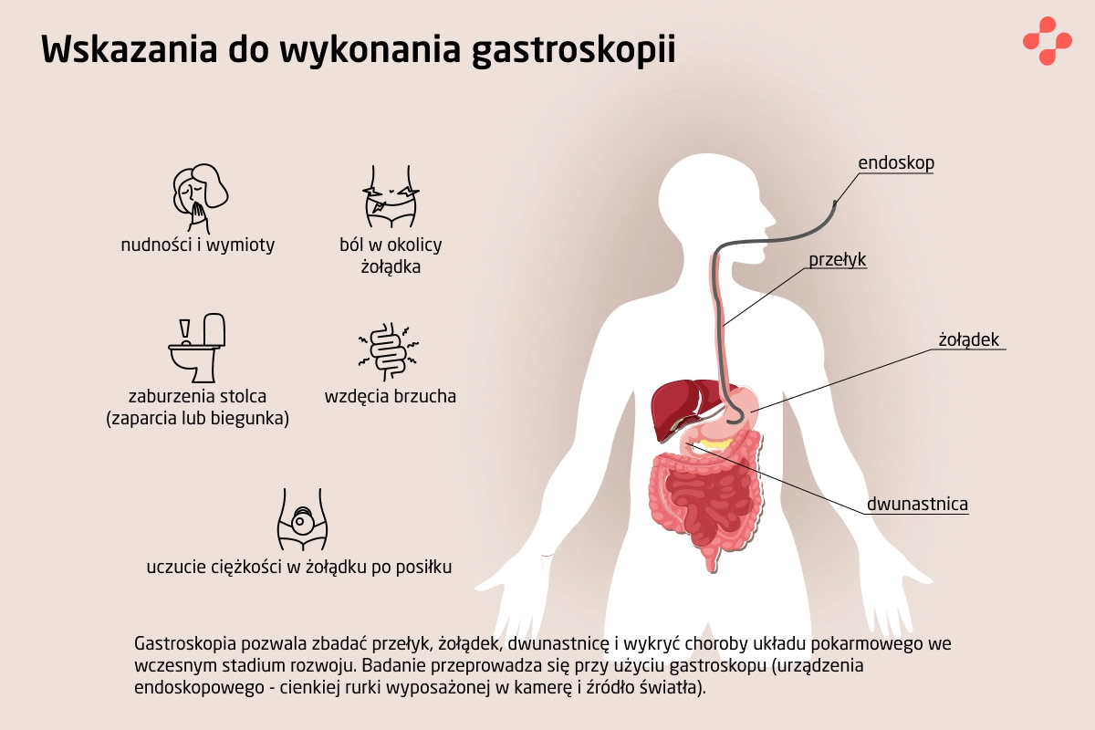 Wskazania do wykonania gastroskopii