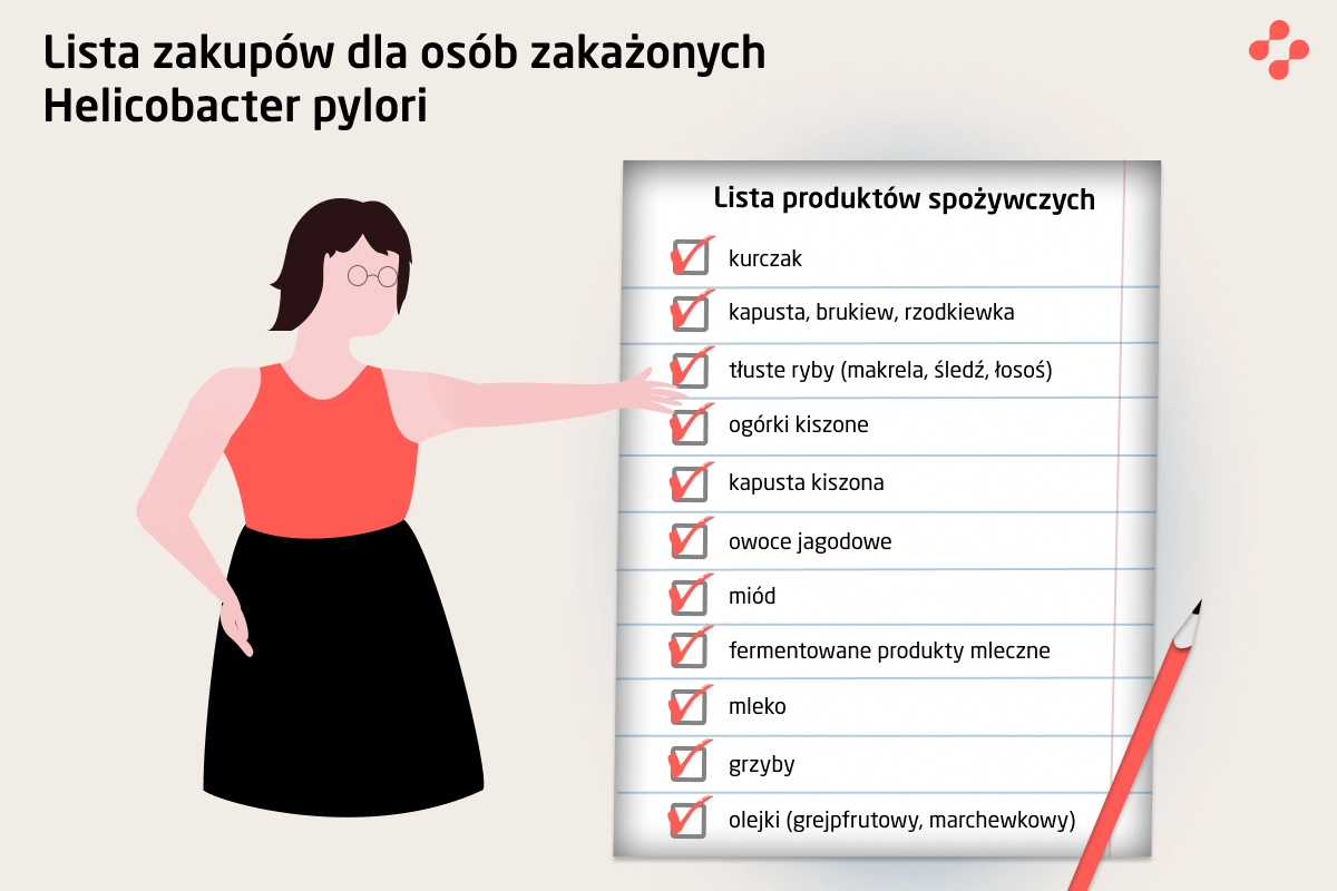 Lista zakupów dla osób zakażonych Helicobacter pylori