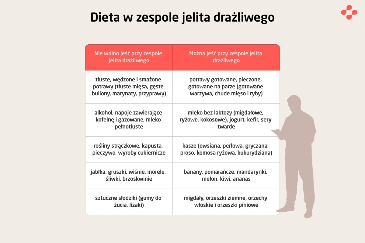 Dieta w zespole jelita drażliwego