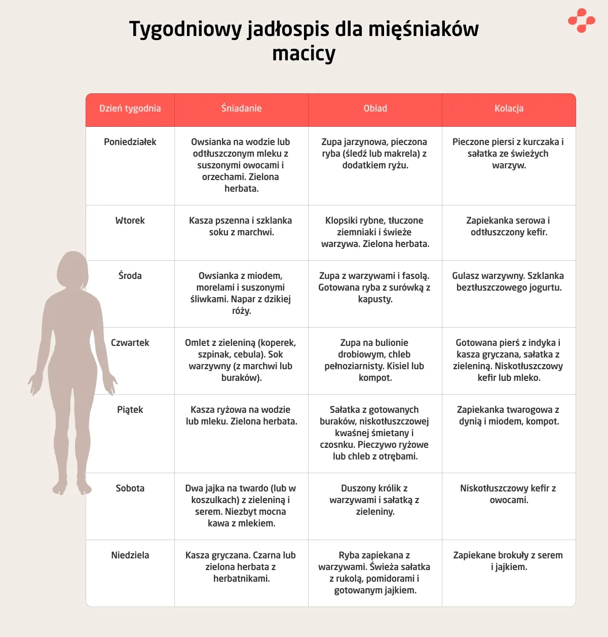 Tygodniowy jadłospis dla mięśniaków macicy