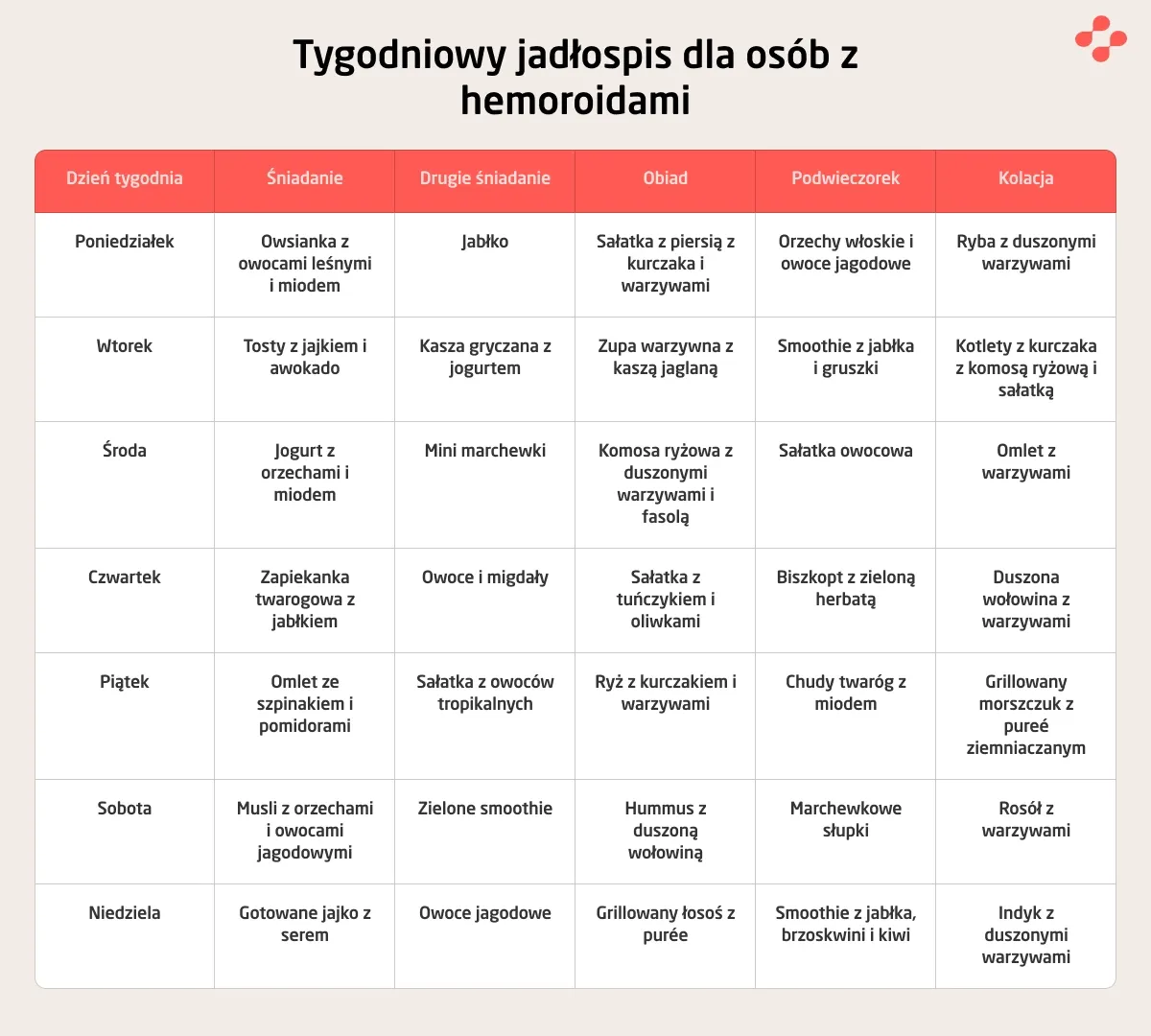 Tygodniowy jadłospis dla osób z hemoroidami