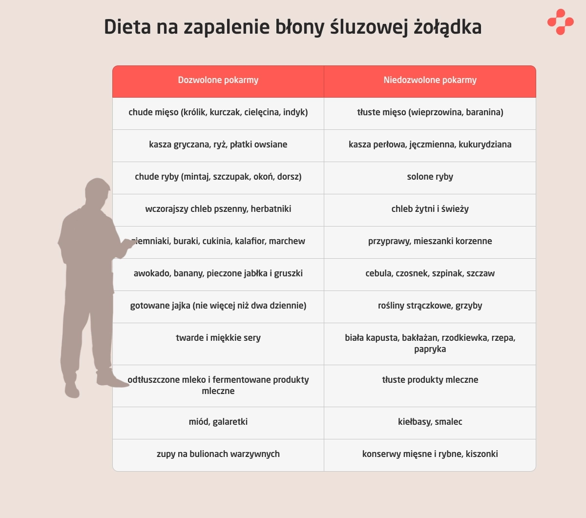 dieta na zapalenie błony śluzowej żołądka