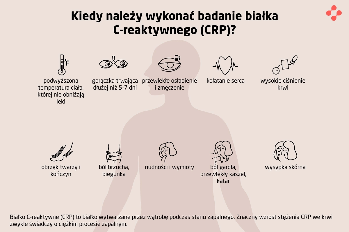 Kiedy należy wykonać badanie CRP