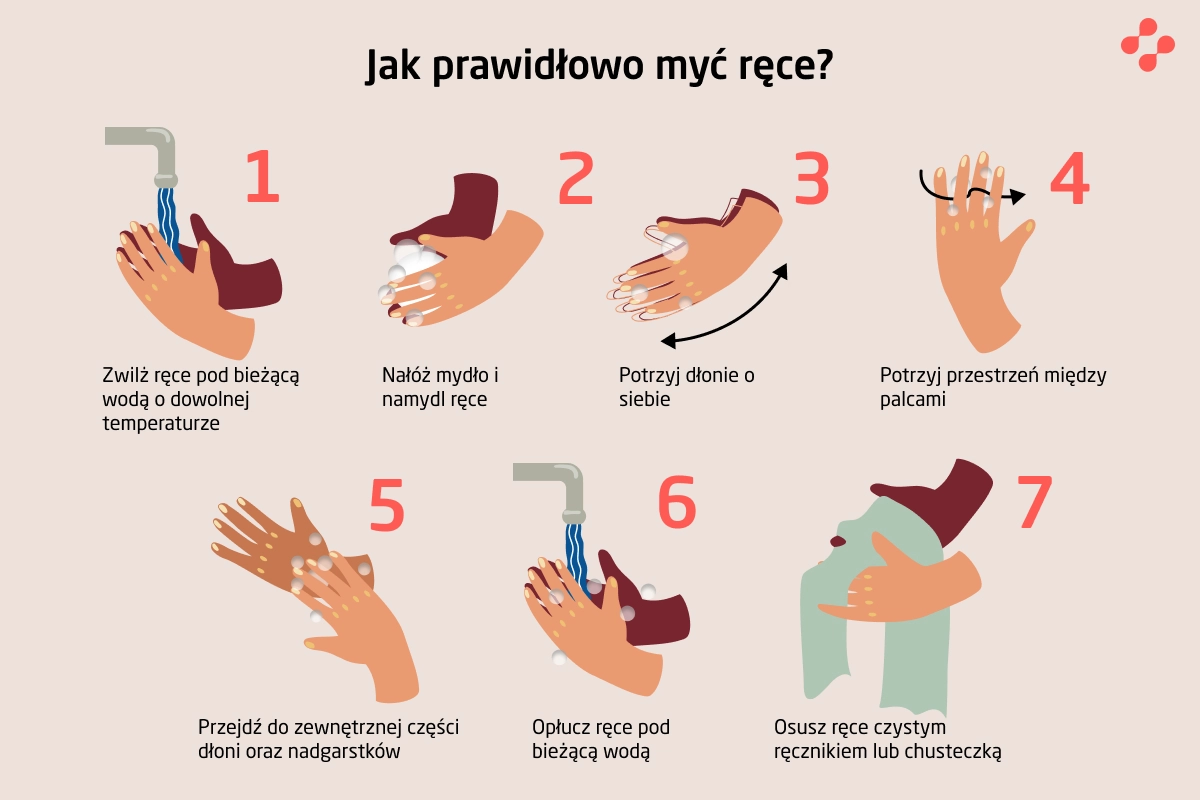 Jak prawidłowo myć ręce