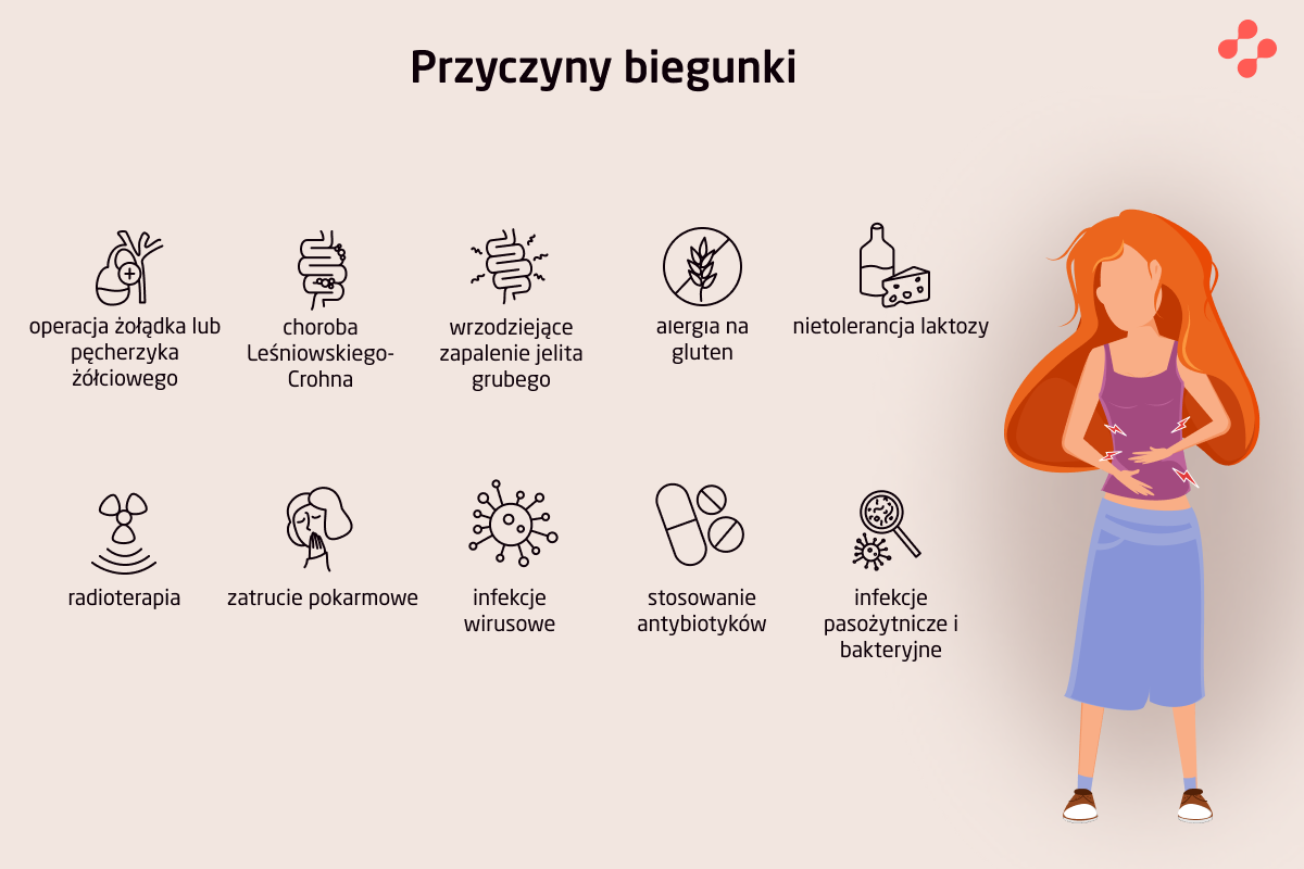 Przyczyny biegunki