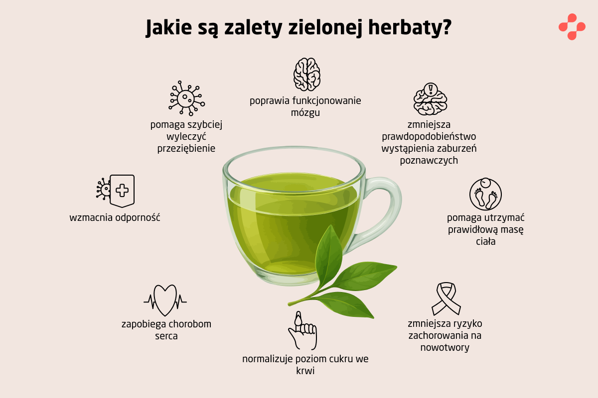 Zalety zielonej herbaty