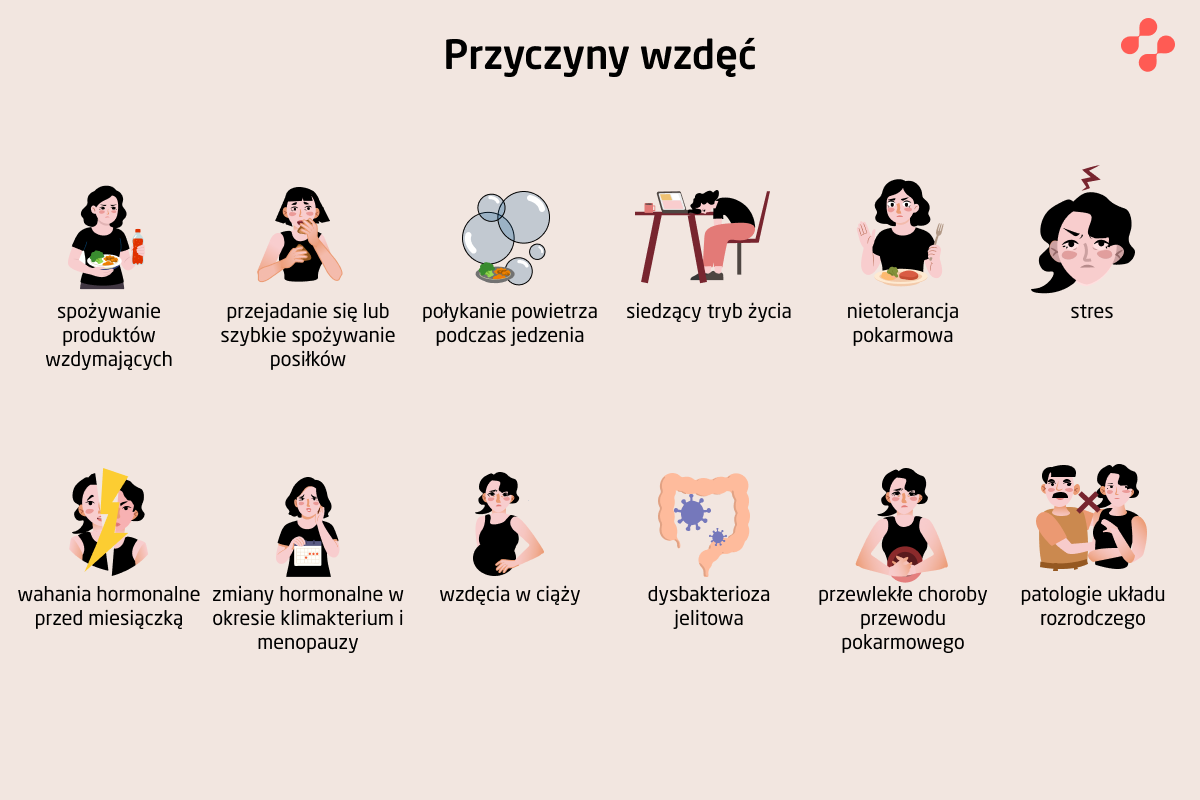 Co może być przyczyną wzdęć?