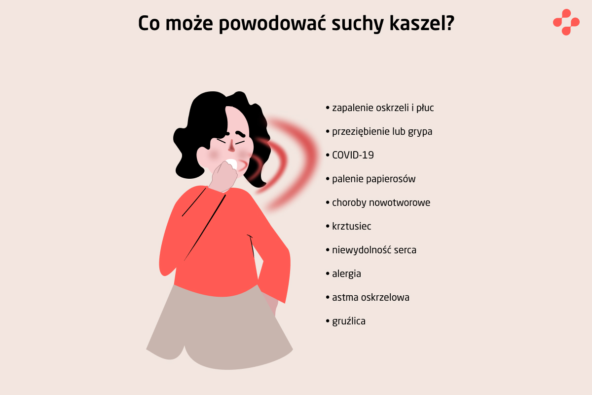 Co powoduje kaszel?