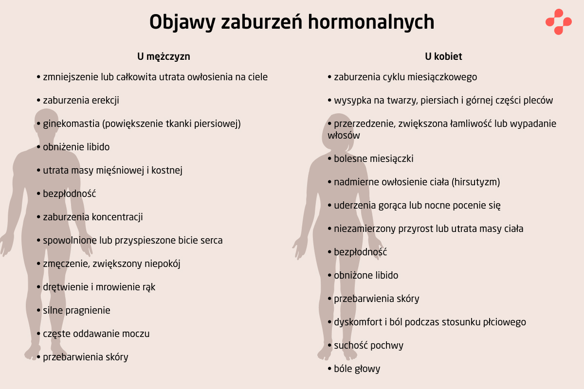 Objawy zaburzeń hormonalnych u kobiet i mężczyzn