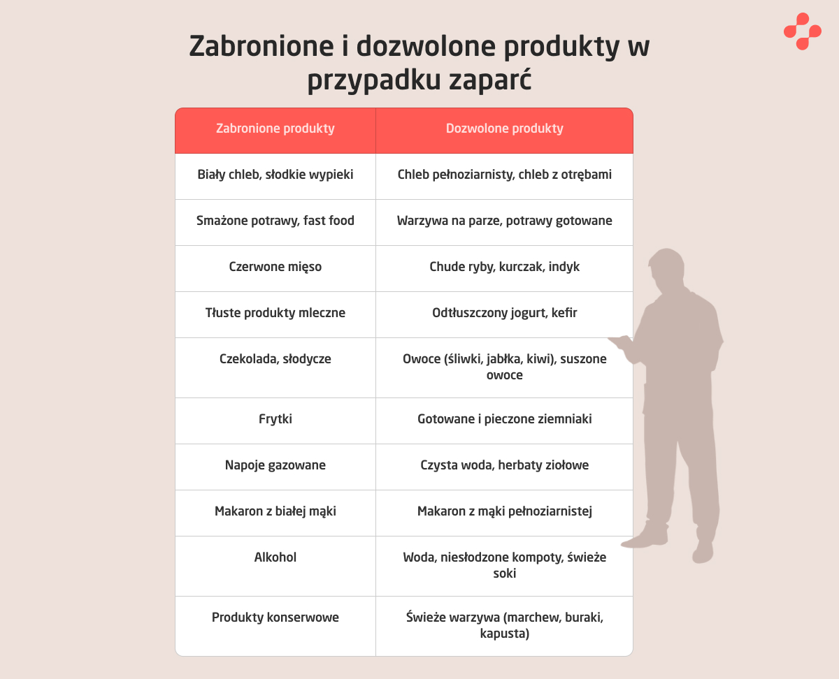 Co można, a czego nie można jeść przy zaparciach?