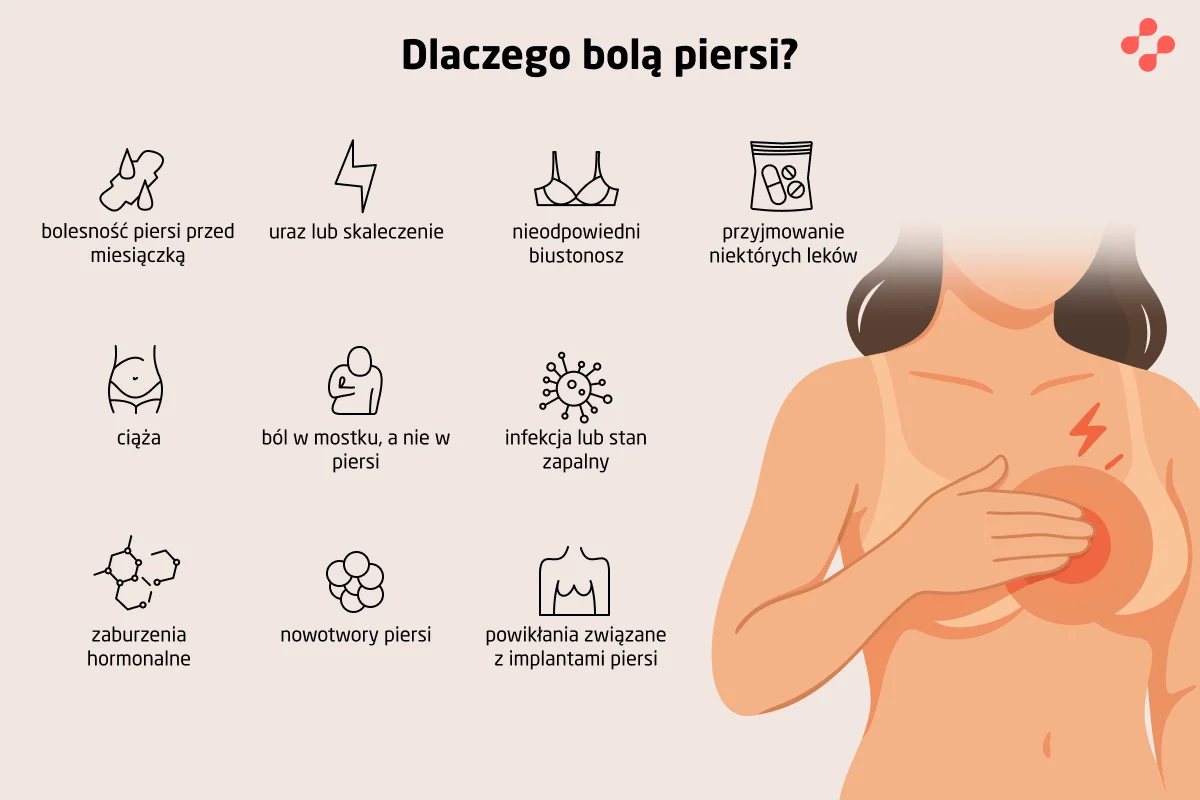 Przyczyny bólu piersi
