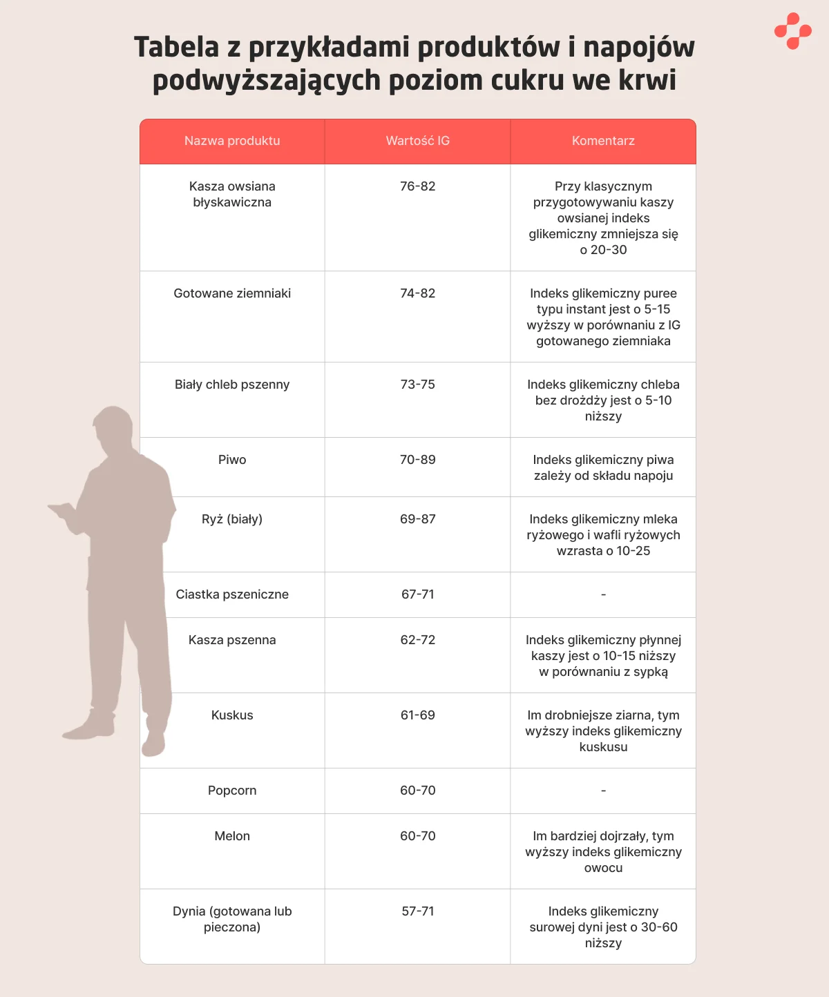 Produkty podnoszące poziom cukru we krwi