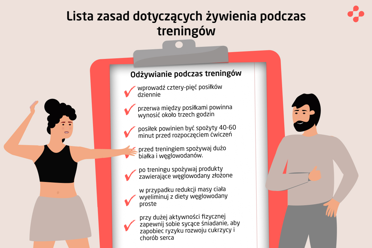 Odżywianie podczas treningów