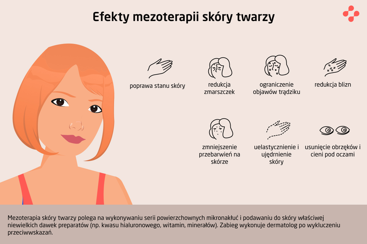 Efekty mezoterapii skóry twarzy