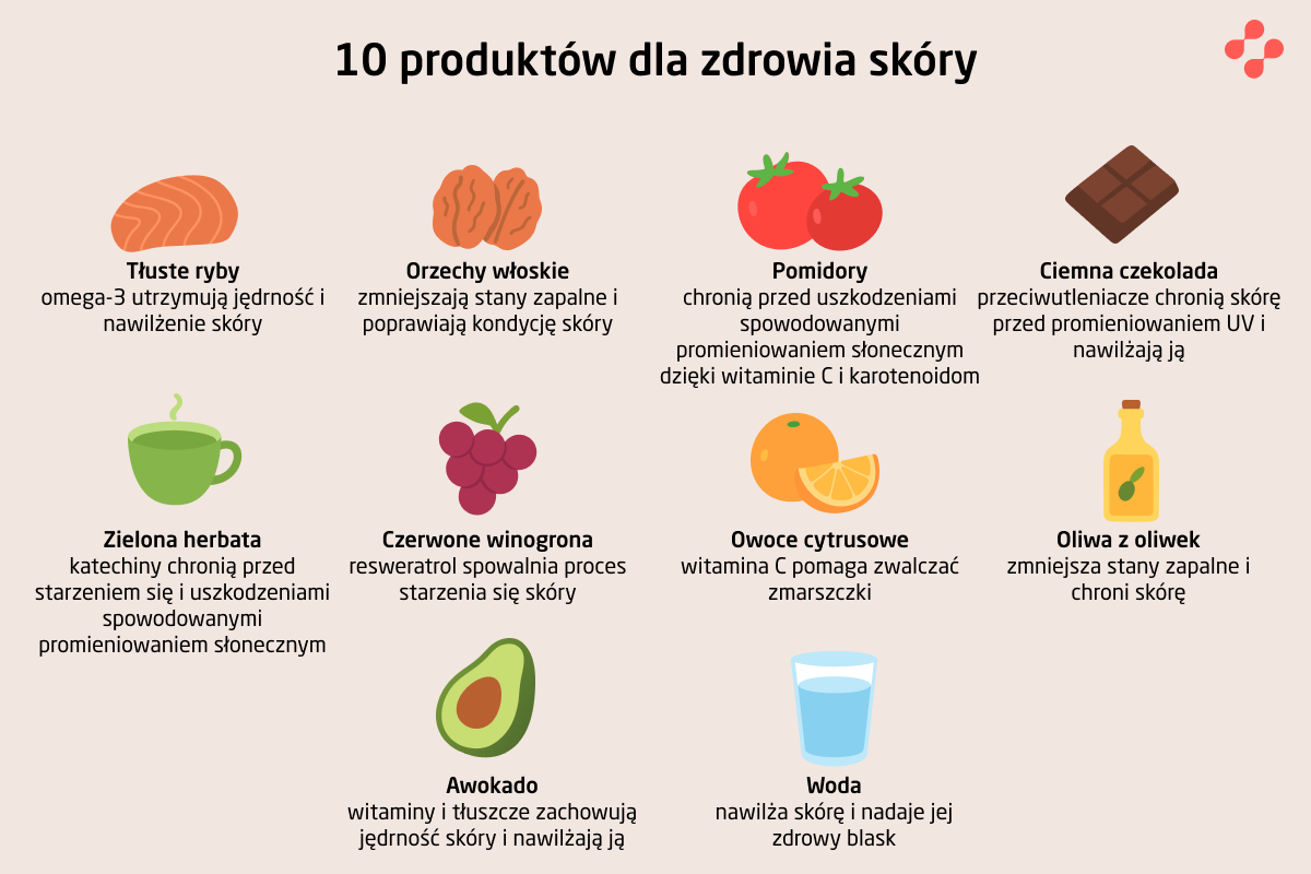 Produkty wspierające zdrowie skóry