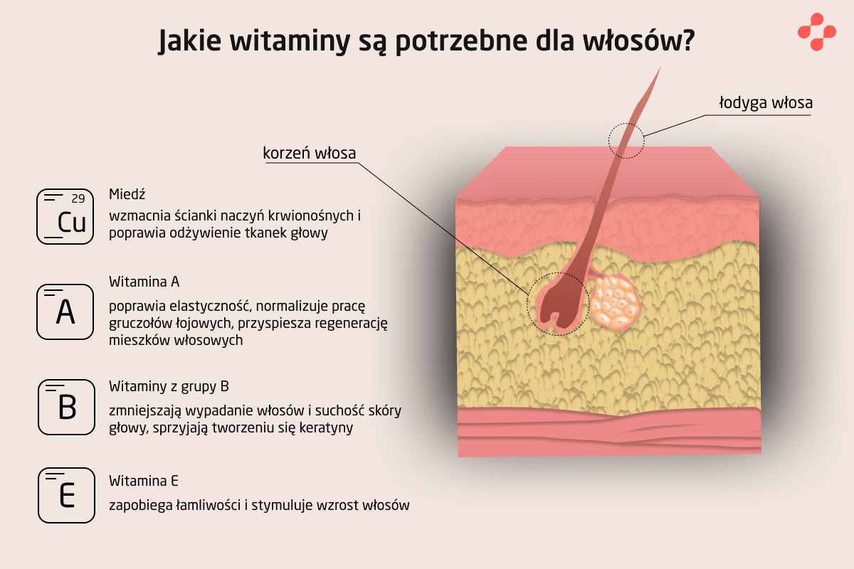 Witaminy wspierające zdrowie włosów