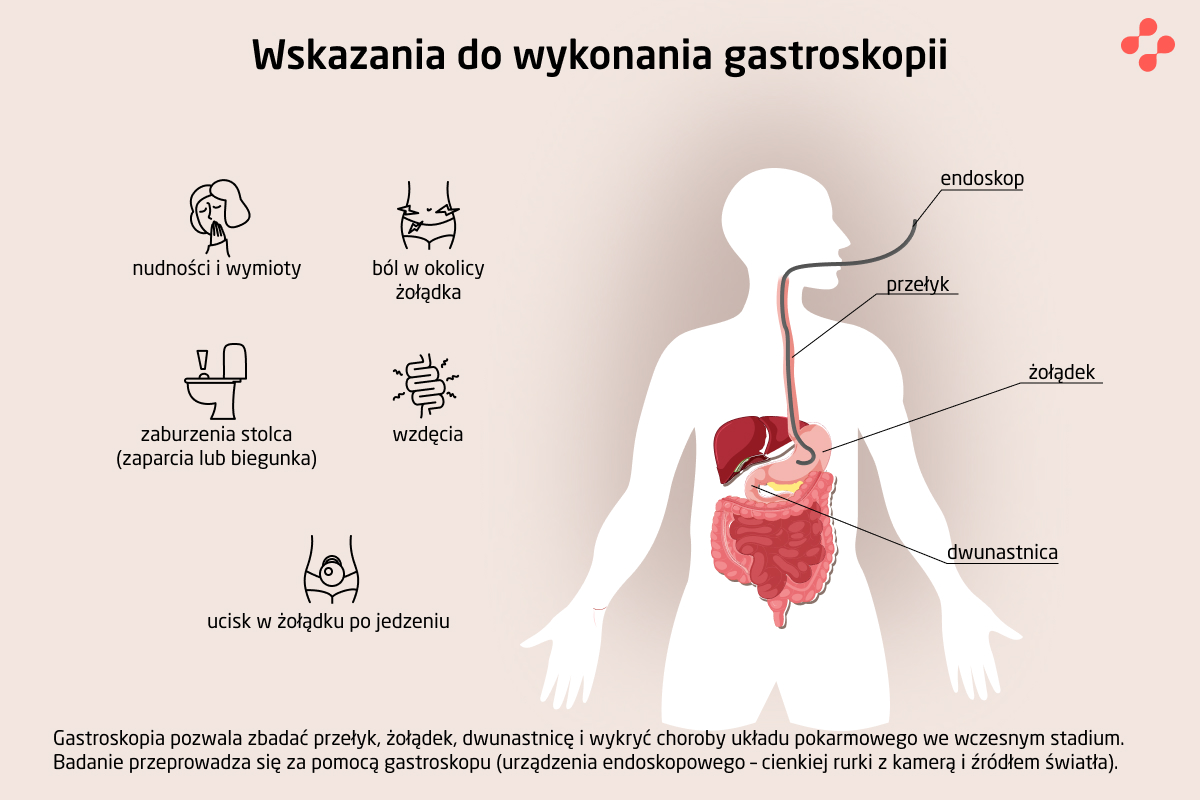 Wskazania do gastroskopii