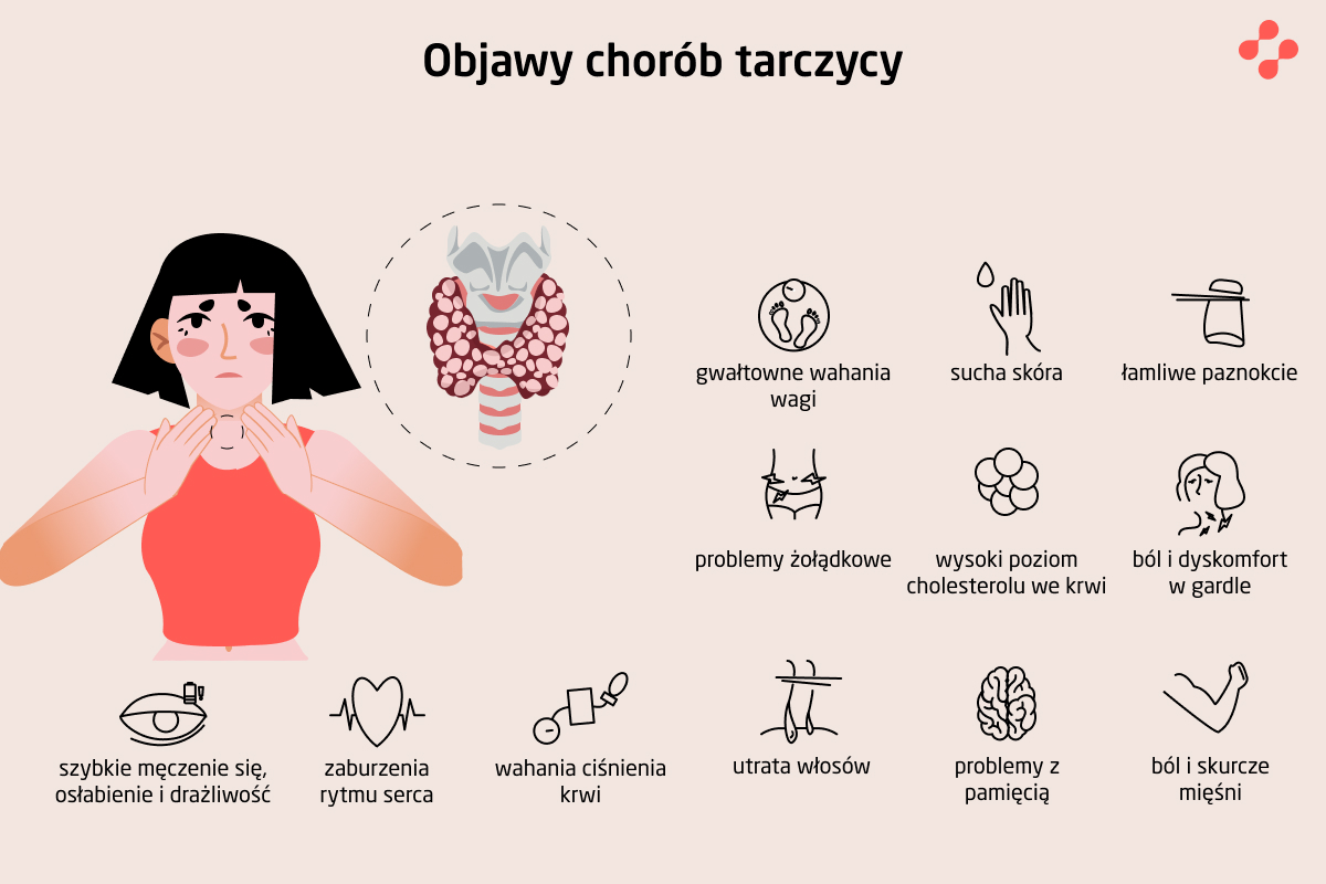 Objawy chorób tarczycy