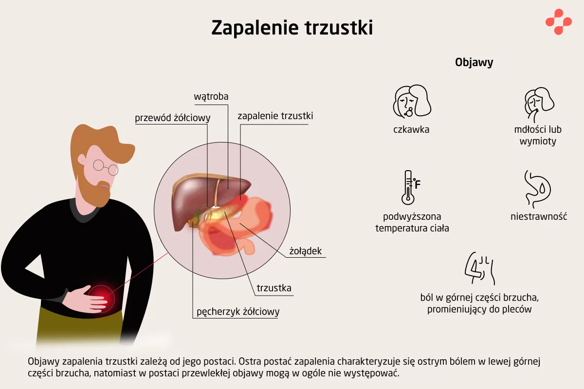 Objawy zapalenie trzustki