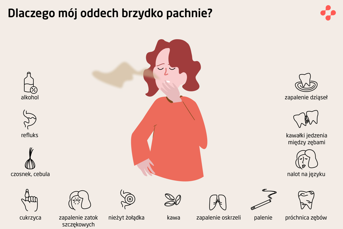 Przyczyny nieprzyjemnego zapachu z ust