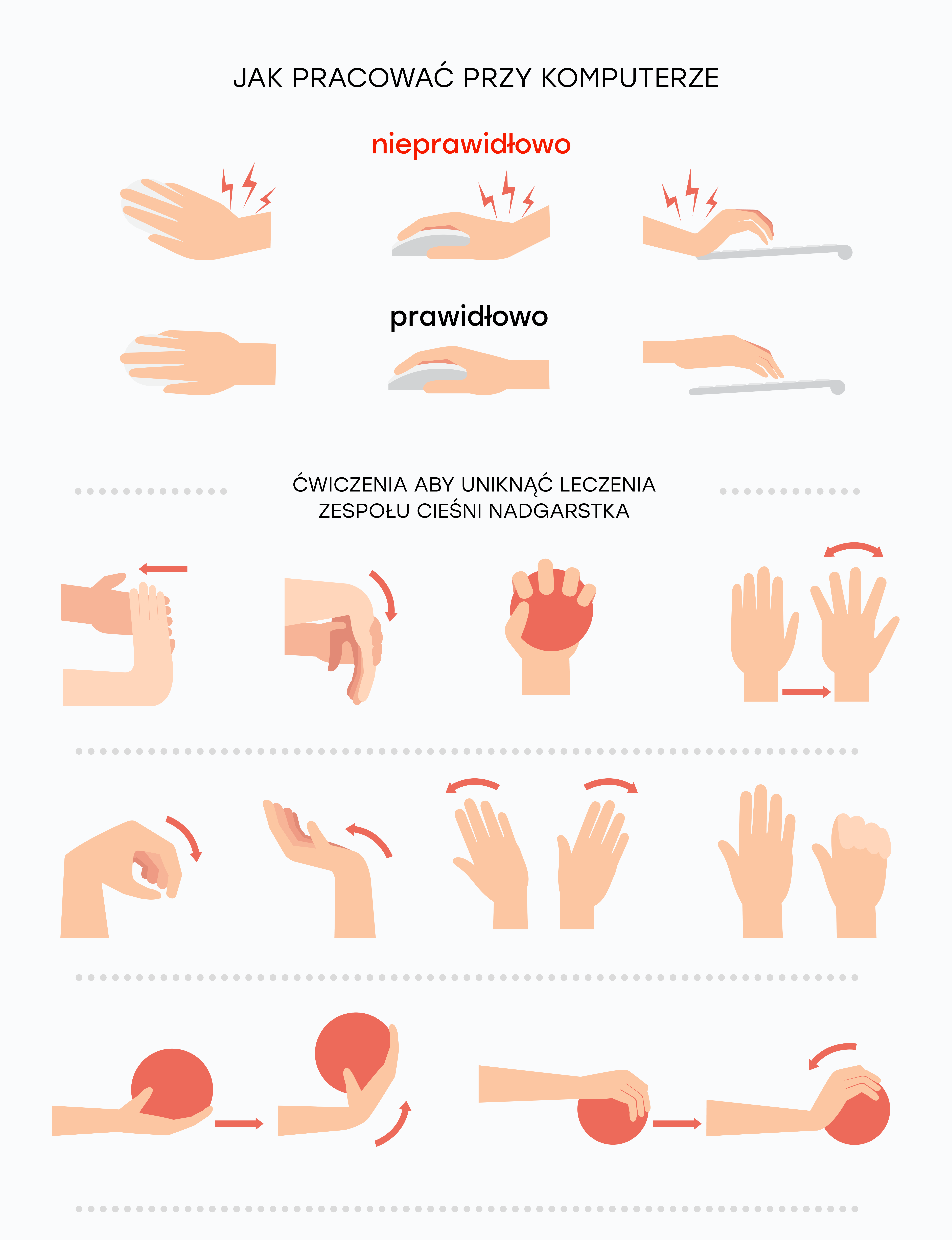 Checklista profilaktyki zespołu cieśni nadgarstka