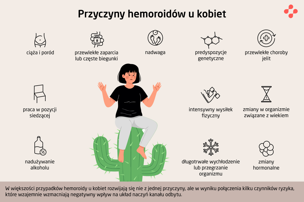 Przyczyny hemoroidów u kobiet