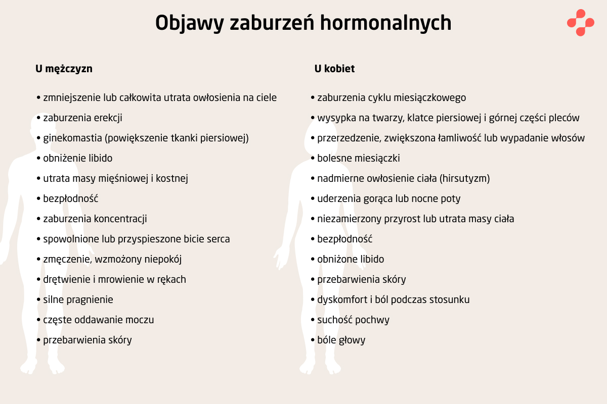 Symptomy zaburzeń hormonalnych u kobiet i mężczyzn
