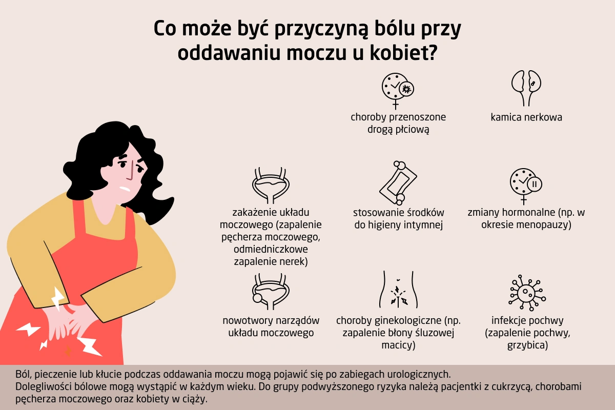 Przyczyny bolesnego oddawania moczu u kobiet