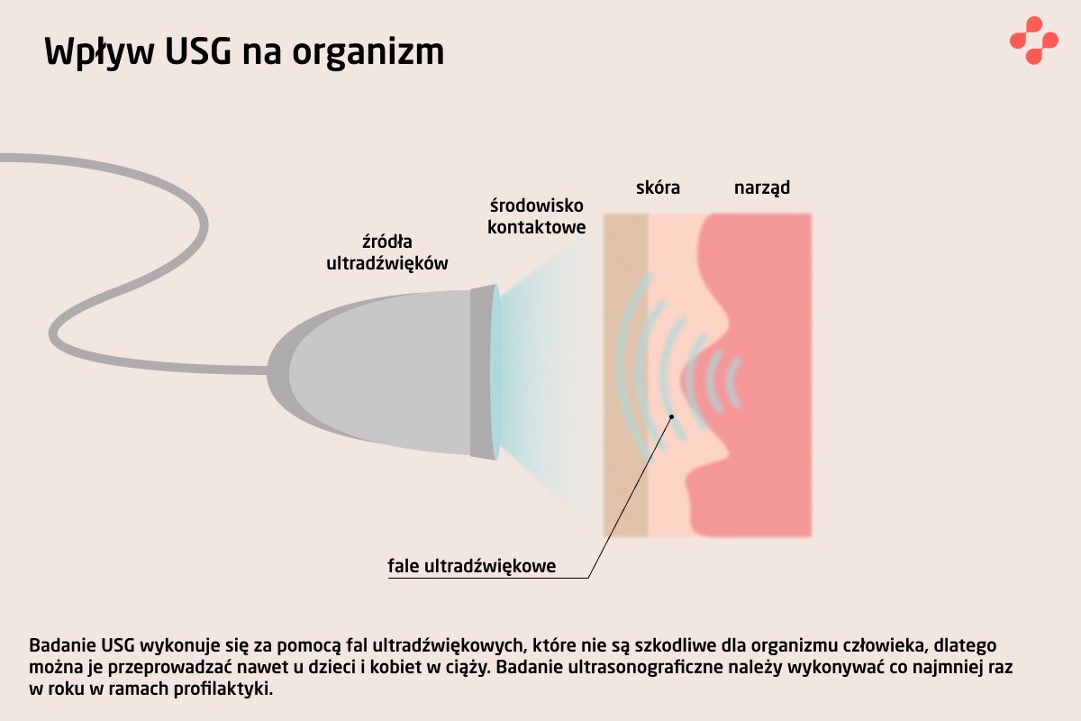 Wpływ USG na organizm