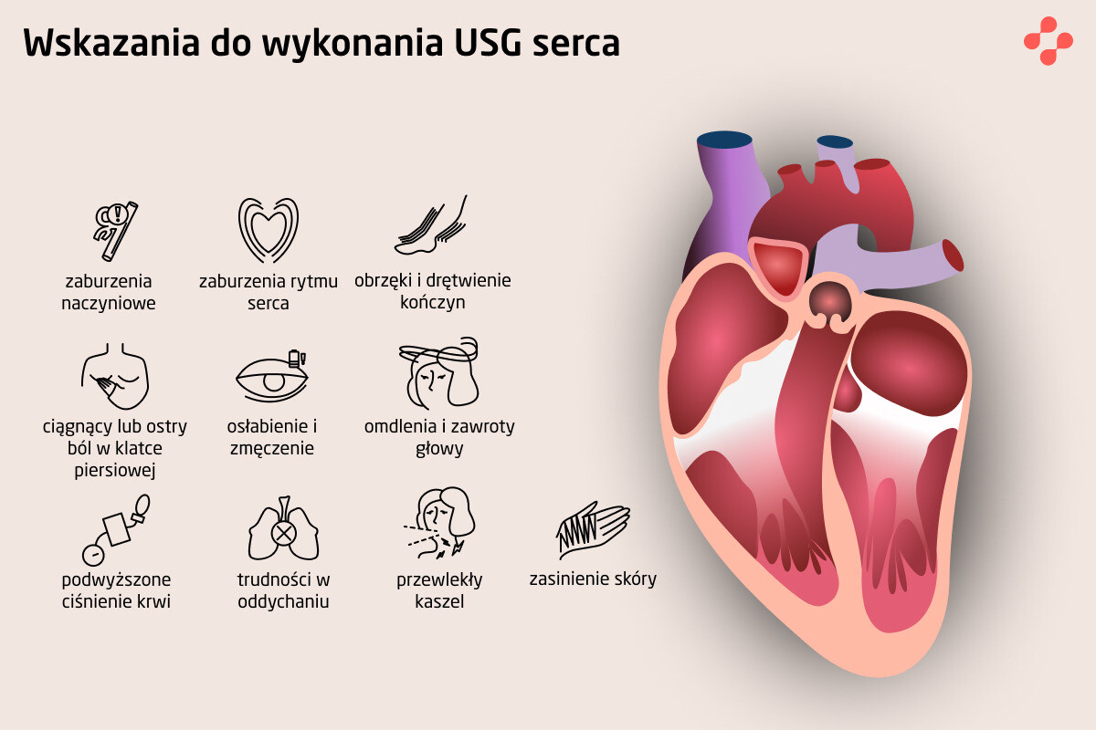 Wskazania do wykonania USG serca
