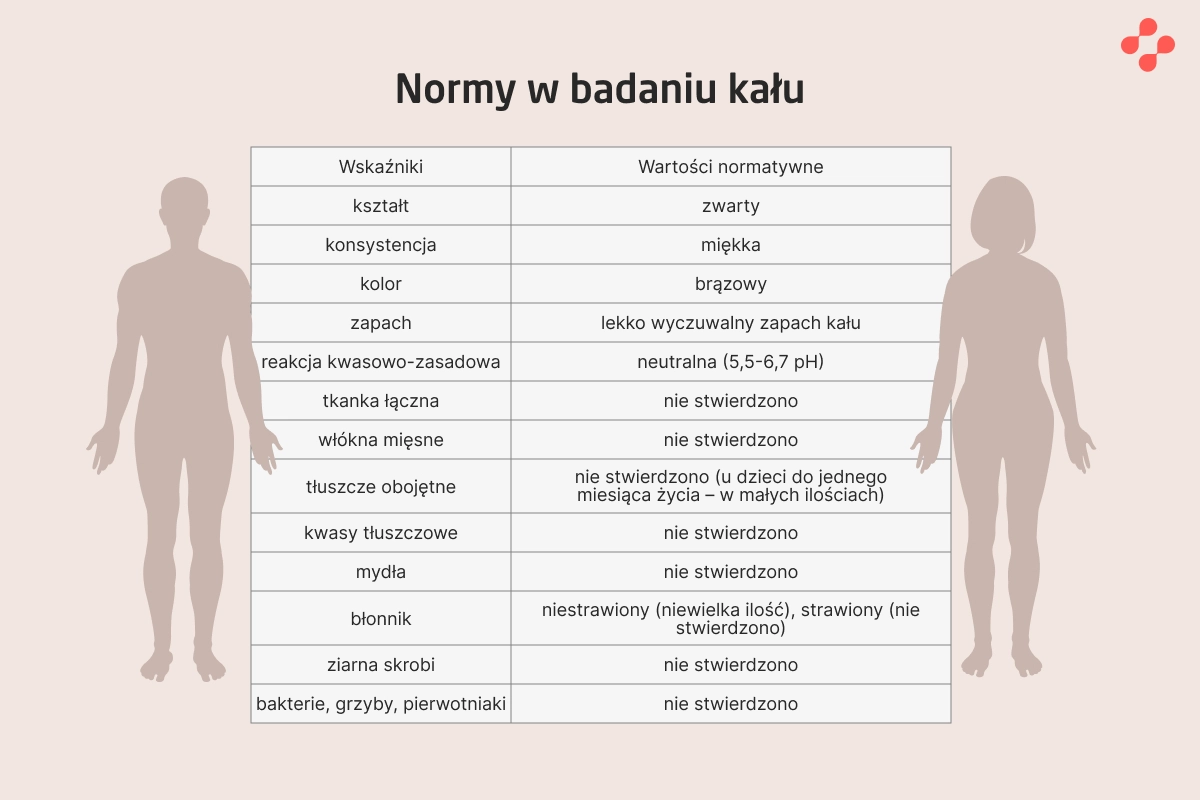 Czym Jest Badanie Ogólne Kału I Jak Zinterpretować Jego Wyniki — Blog Centrum Medycznego Doctorpro 1578