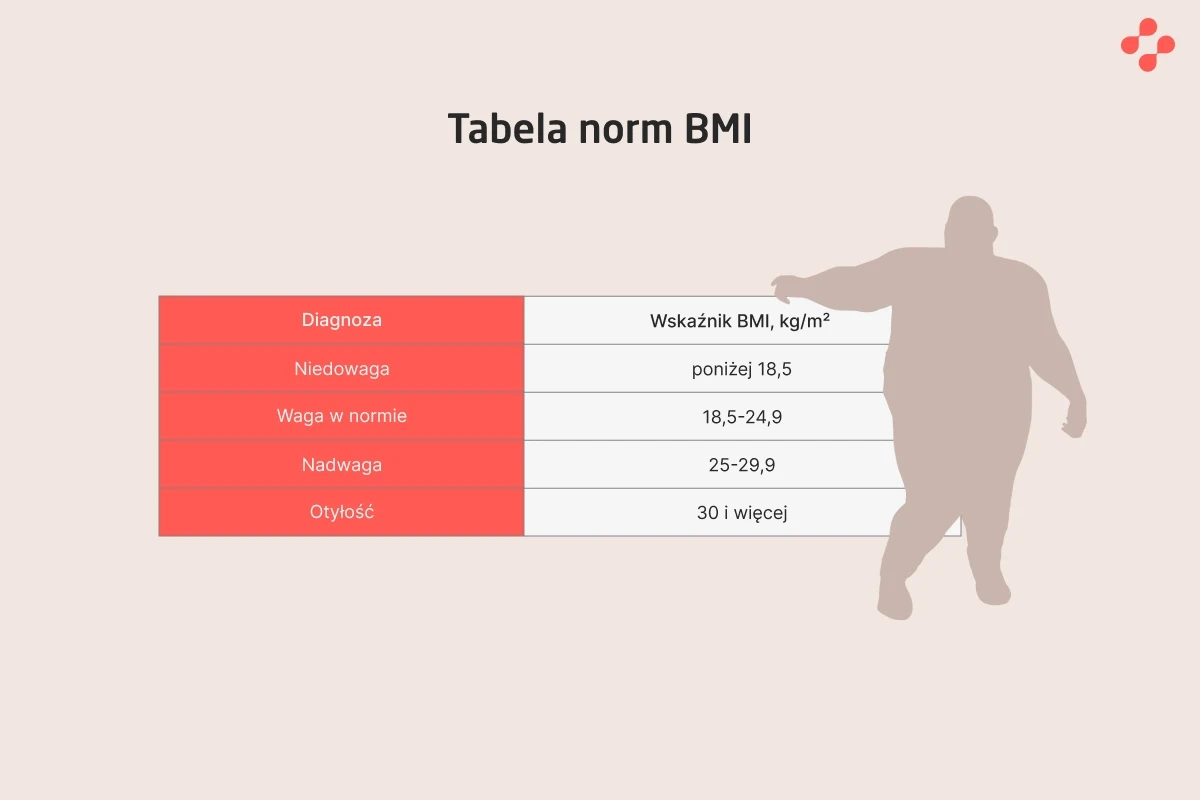 Tabela norm BMI