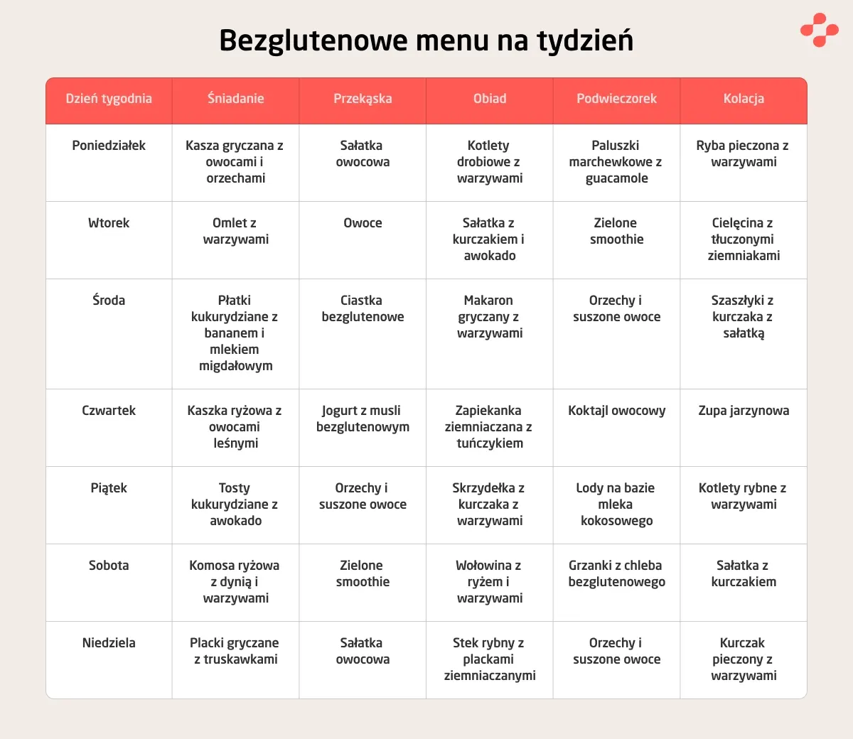 Bezglutenowe menu na tydzień