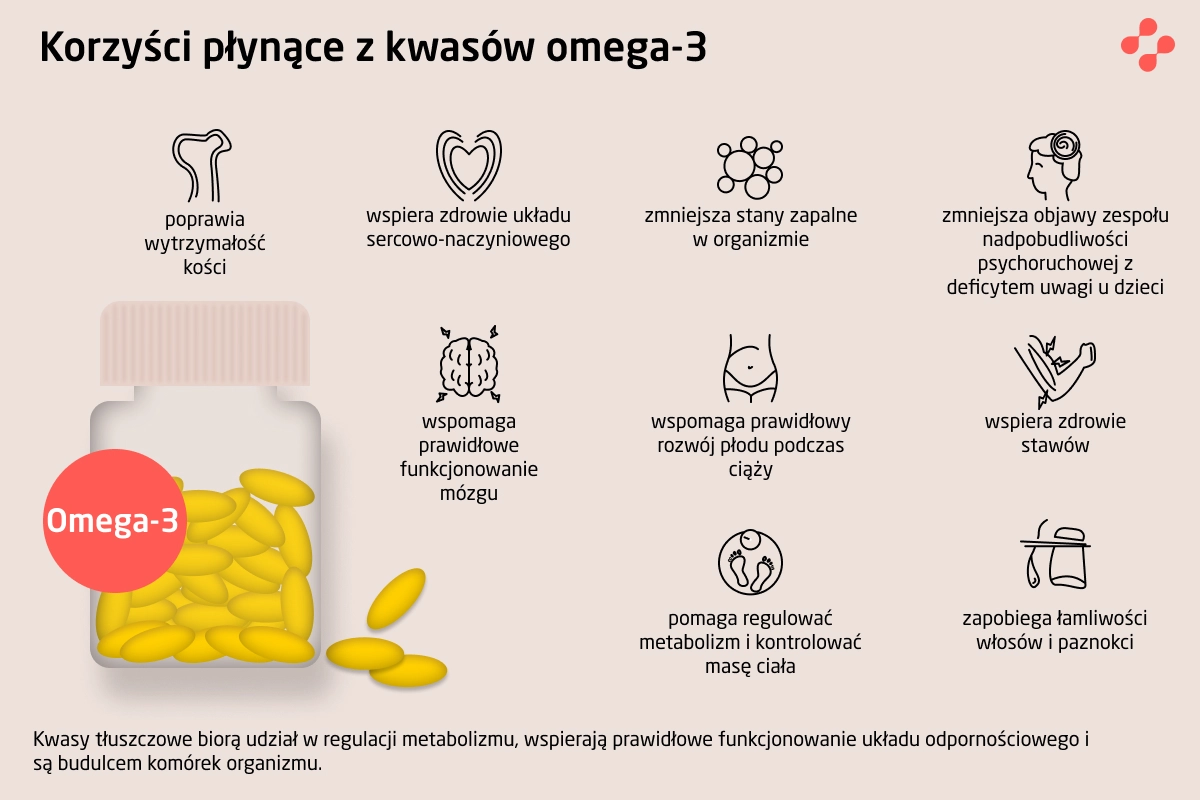 Korzyści płynące z kwasów omega-3