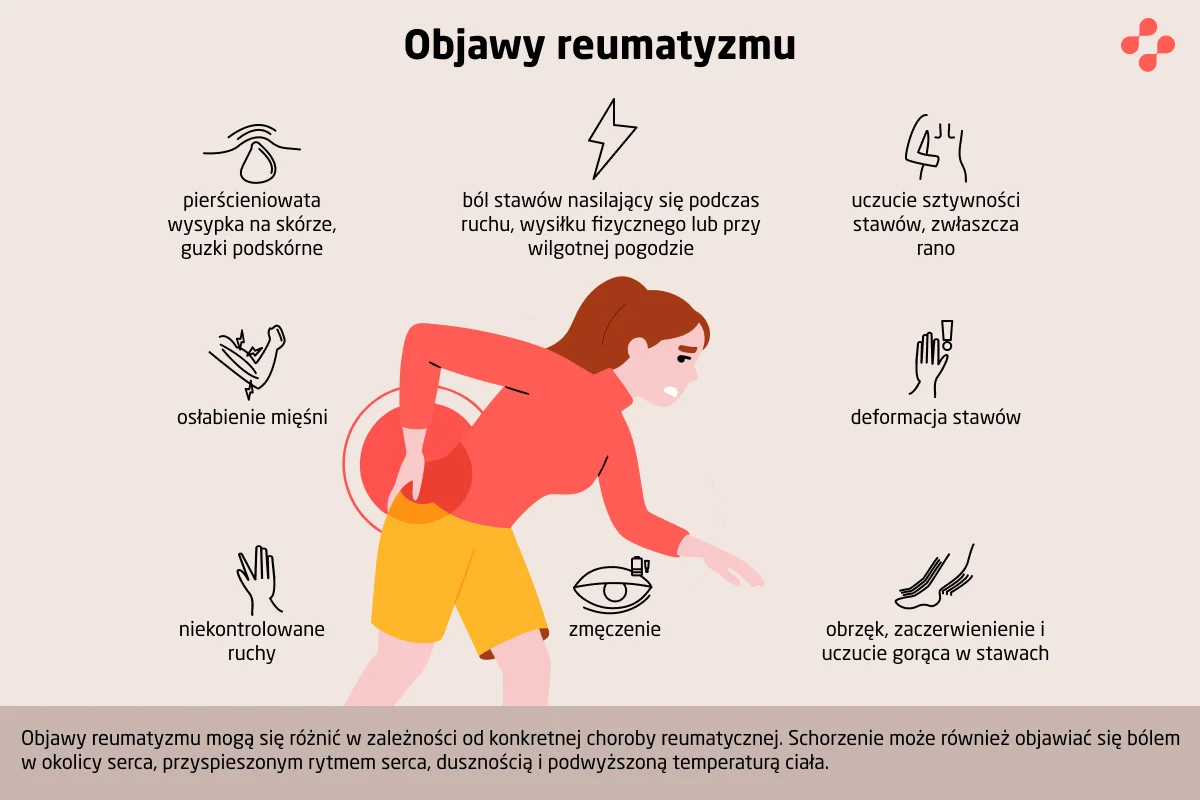 Objawy reumatyzmu