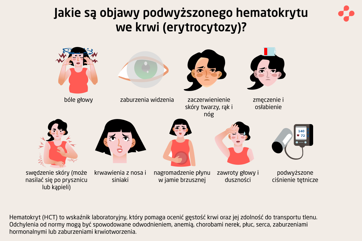 Co pokazuje anoskopia