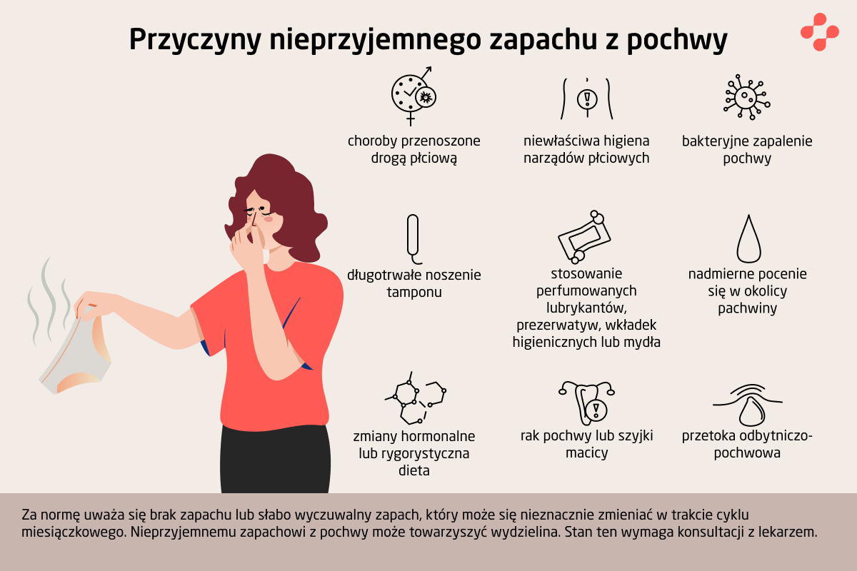 Przyczyny nieprzyjemnego zapachu z pochwy