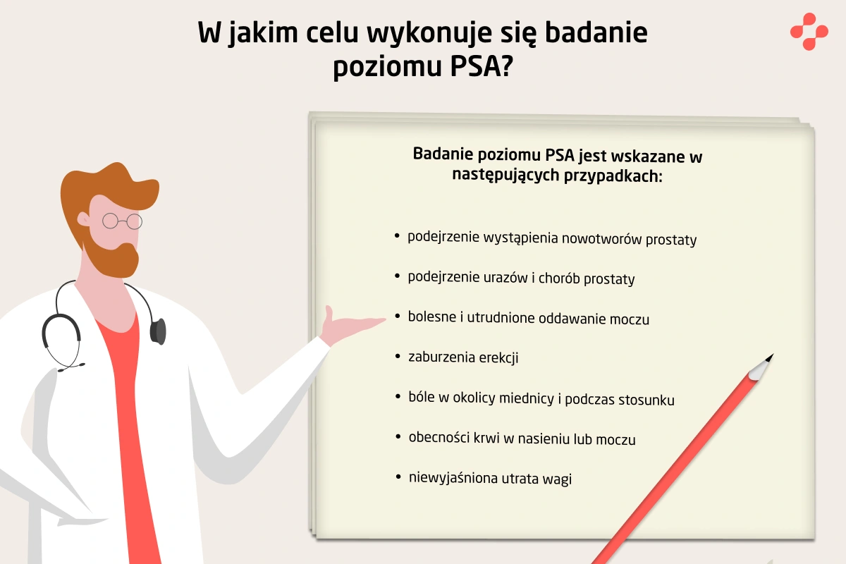Po co wykonuje się badanie PSA
