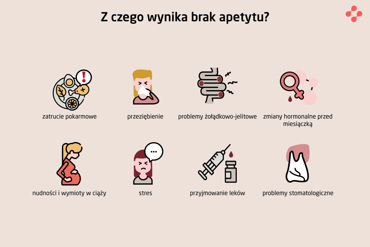 Z czego wynika brak apetytu?